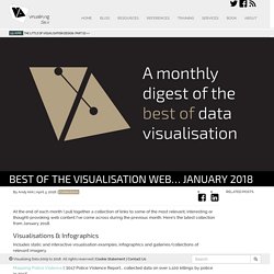 Best of the visualization web