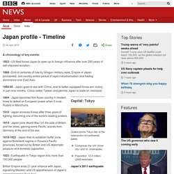 Japan profile - Timeline