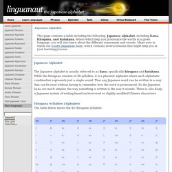Japanese Alphabet
