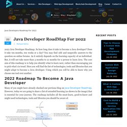 Java Developer RoadMap For 2021