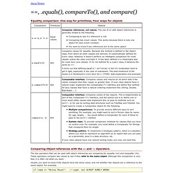 ==, .equals(), compareTo(), and compare()