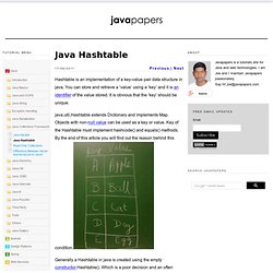Java Hashtable