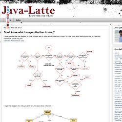 Java-Latte: Don't know which map/collection to use?