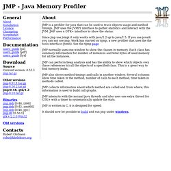 Java Memory Profiler