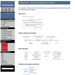 Java Programming Cheatsheet