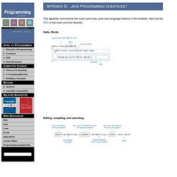 Java Programming Cheatsheet