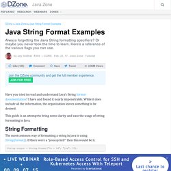 Java String Format Examples
