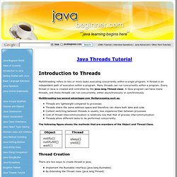 Java Threads Tutorial