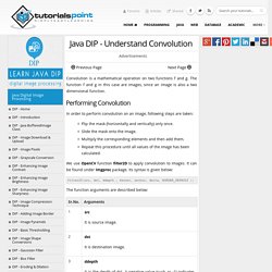 Java DIP - Understand Convolution