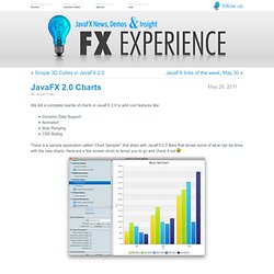JavaFX 2.0 Charts