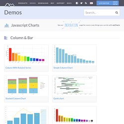JavaScript Charts and Maps Demos