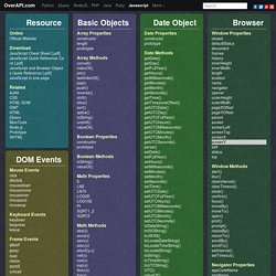 Javascript Cheat Sheet