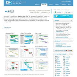 Gantt - Editable JavaScript DHTML Gantt Chart with Rich API