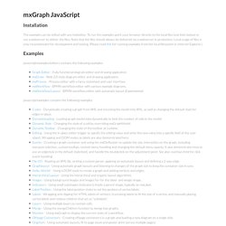 JavaScript Diagram Editor