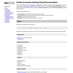Grafico javascript charting library documentation