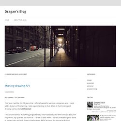Dragan's Blog 