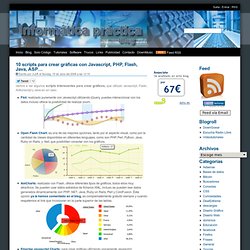 » 10 scripts para crear gráficas con Javascript, PHP, Flash, Java, ASP…