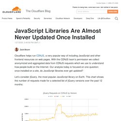 JavaScript Libraries Are Almost Never Updated Once Installed
