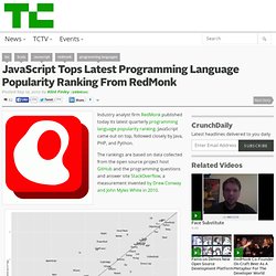 JavaScript Tops Latest Programming Language Popularity Ranking From RedMonk