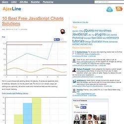 10 Best Free JavaScript Charts Solutions