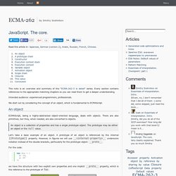 ECMA-262 » JavaScript. The core.
