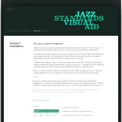 Jazz Standards Visual Aid