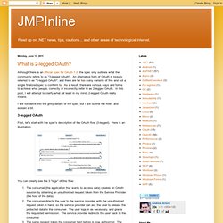 JMPInline: What is 2-legged OAuth?