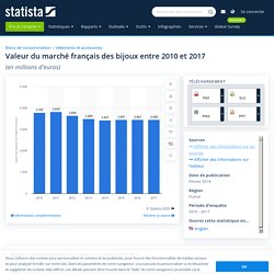 Joaillerie : valeur du marché France 2010-2017