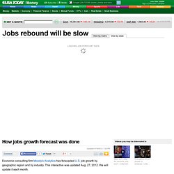 How jobs growth forecast was done