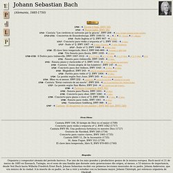 Johann Sebastian Bach