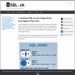 7 Jointures SQL en une image (Inner, Left, Right et Full Join)