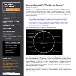 Joseph Campbell’s "The Hero’s Journey"