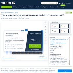 Jouets : valeur du marché mondial 2005-2017