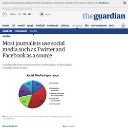 Most journalists use social media such as Twitter and Facebook as a source