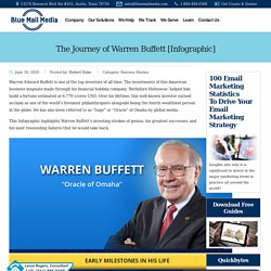 The Journey of Warren Buffett [Infographic]