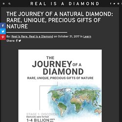The Journey of a Diamond: Rare, Unique, Precious Gifts of Nature - Real is Rare India