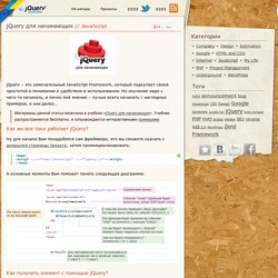 jQuery для начинающих