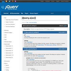 jQuery.ajax()