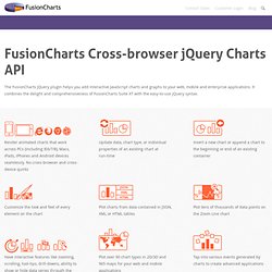 jQuery Chart Plugin for FusionCharts Suite XT