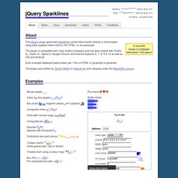 jQuery Sparklines