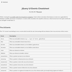 jQuery UI Events Cheatsheet