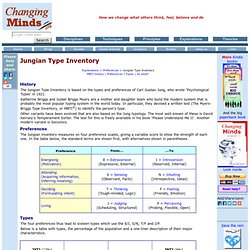 Jungian Type Inventory