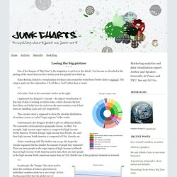 Junk Charts: Bumps chart