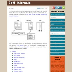 JVM Internals