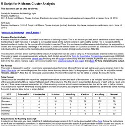 K-means analysis R-Script