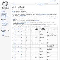 List of jōyō kanji