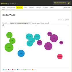 World - Kantar