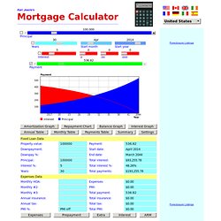 Karl&#039;s Mortgage Calculator