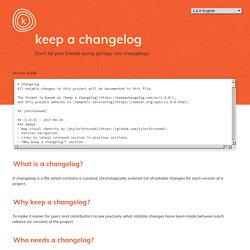 Keep a Changelog
