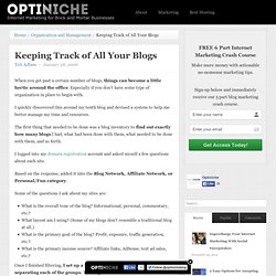 Keeping Track of All Your Blogs